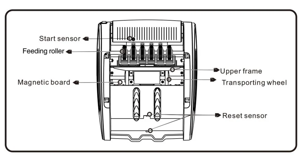Phoenix Mi-111 Portable Bill Counter With Battery - Image 10